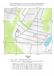Копия топографического плана участка предстоящей застройки Топографическая съемка в Мытищах и Мытищинском районе