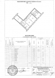 Поэтажный план и экспликация нежилого помещения в Мытищах и Мытищинском районе Технический план в Мытищах и Мытищинском районе